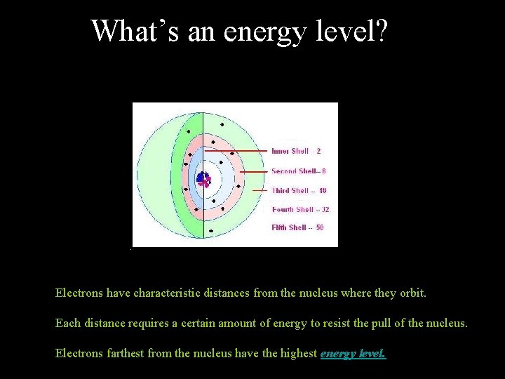 What’s an energy level? Electrons have characteristic distances from the nucleus where they orbit.
