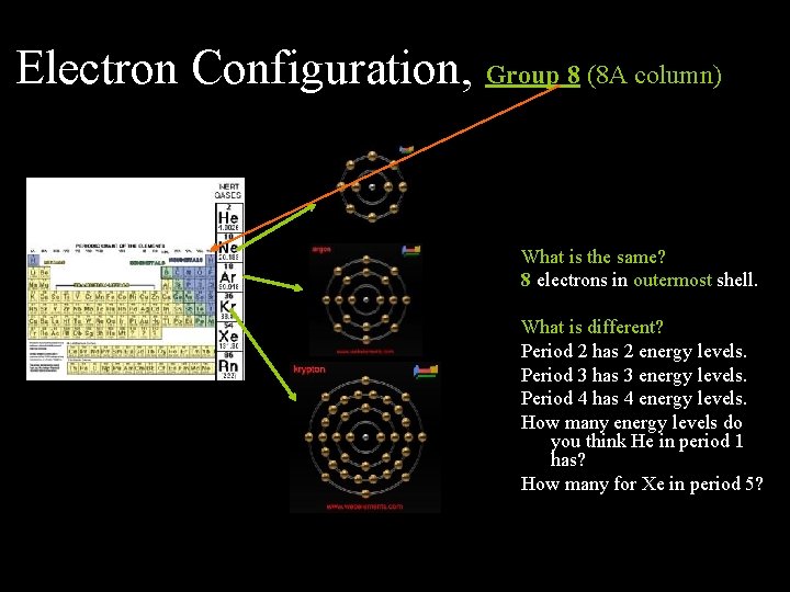 Electron Configuration, Group 8 (8 A column) What is the same? 8 electrons in
