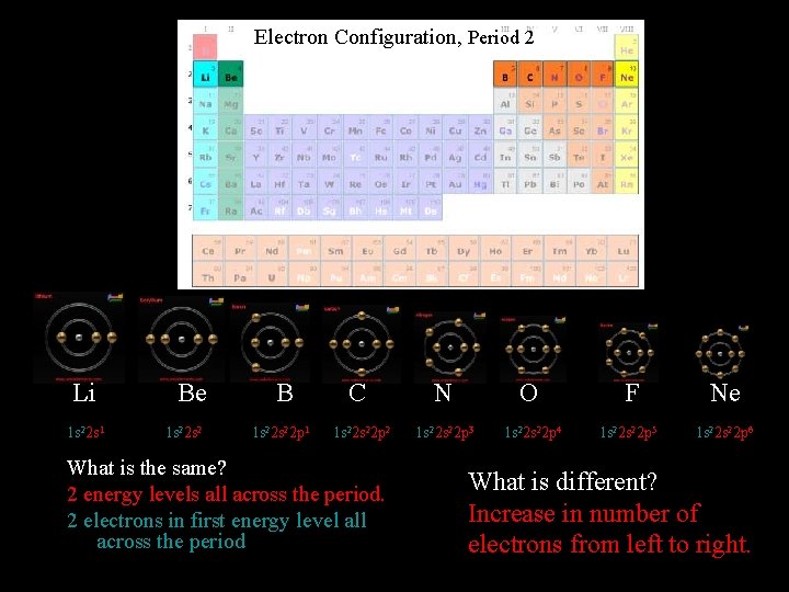Electron Configuration, Period 2 Li 1 s 22 s 1 Be 1 s 22