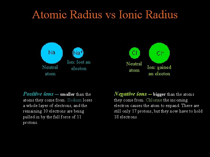Atomic Radius vs Ionic Radius Neutral atom Ion: lost an electon Neutral atom Ion: