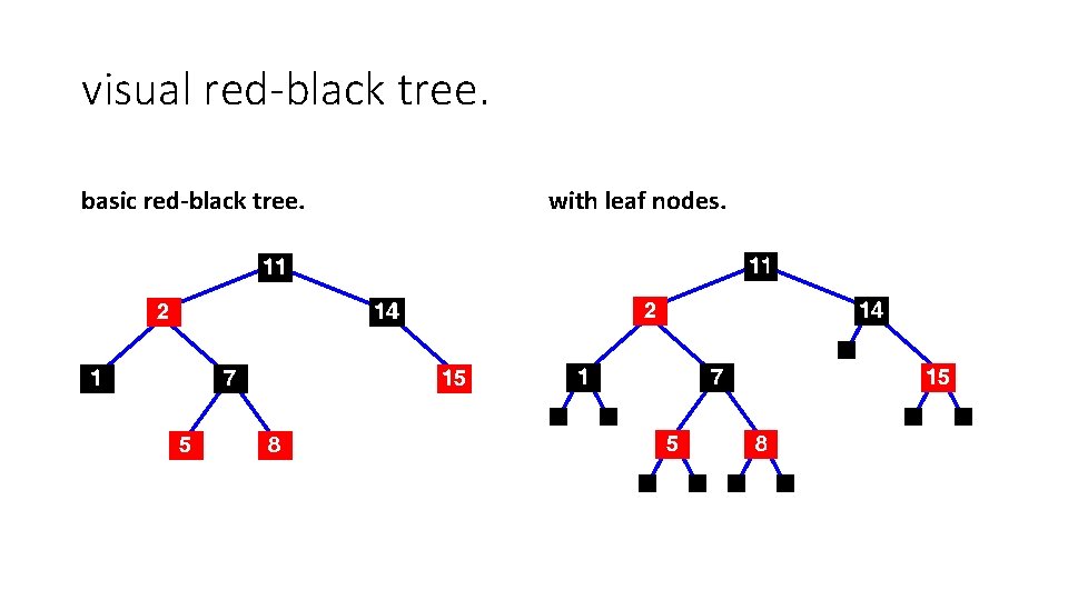 visual red-black tree. basic red-black tree. with leaf nodes. 