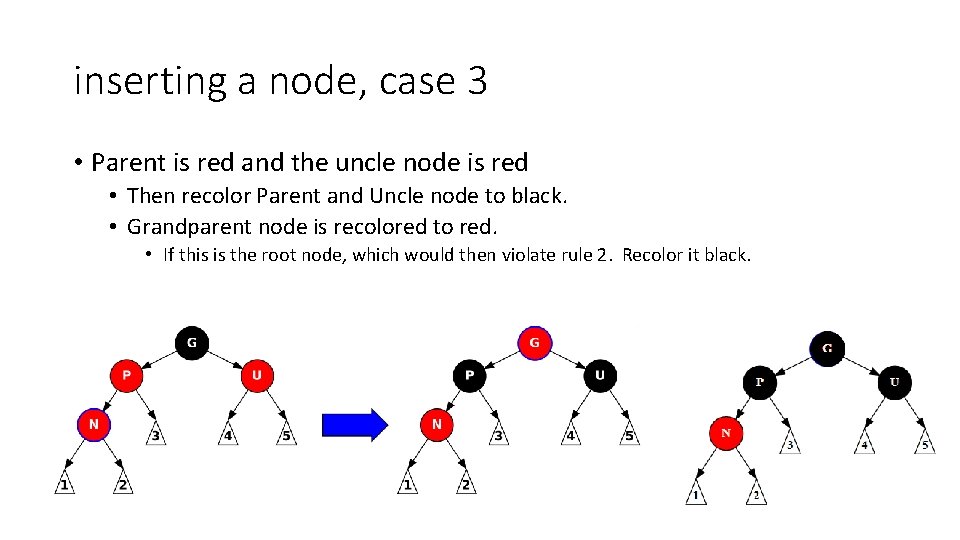 inserting a node, case 3 • Parent is red and the uncle node is