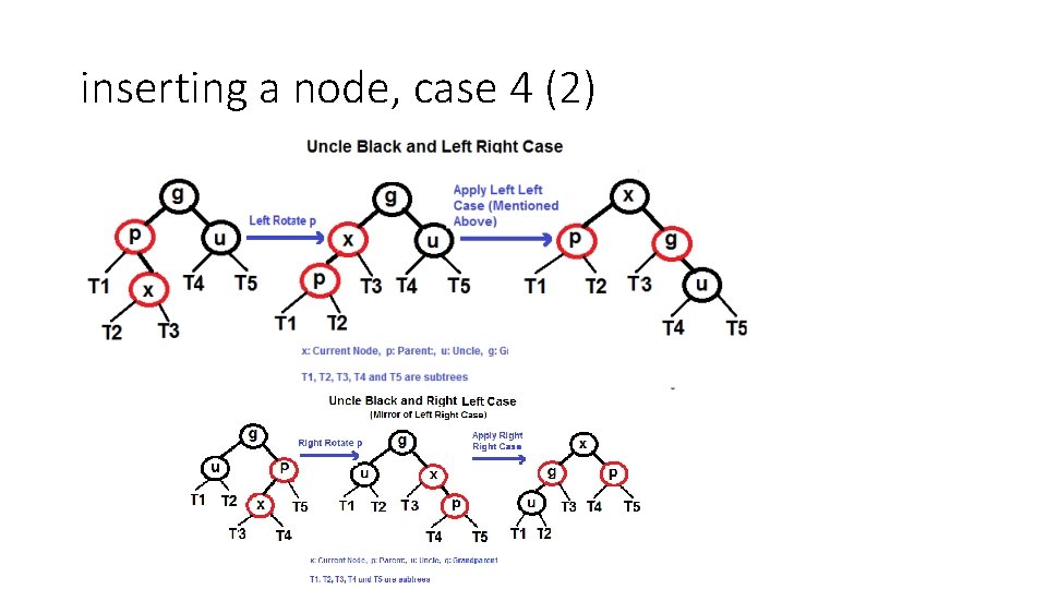 inserting a node, case 4 (2) 