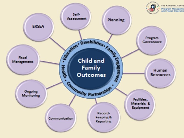 OHS Region X TTA Created by ICF International