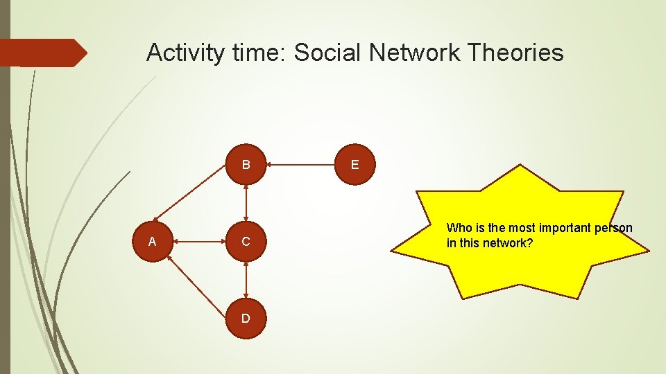 Activity time: Social Network Theories B A C D E Who is the most