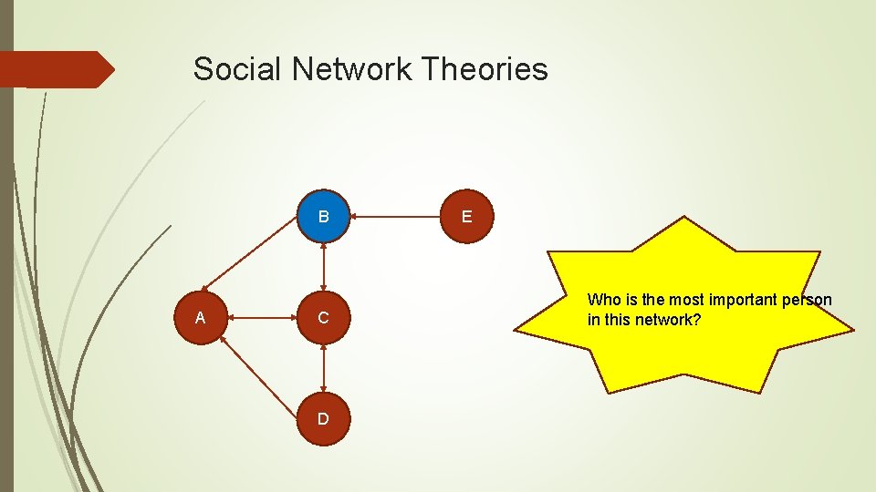 Social Network Theories B A C D E Who is the most important person