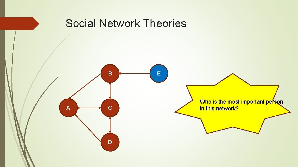 Social Network Theories B A C D E Who is the most important person