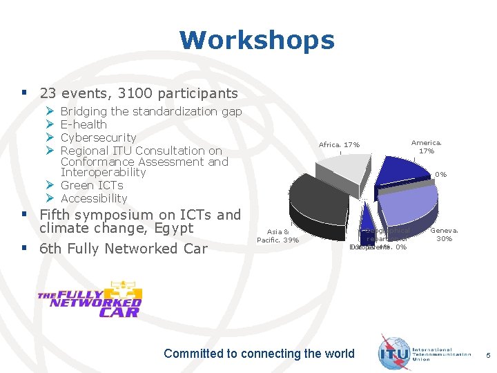 Workshops § 23 events, 3100 participants Ø Ø Bridging the standardization gap E-health Cybersecurity
