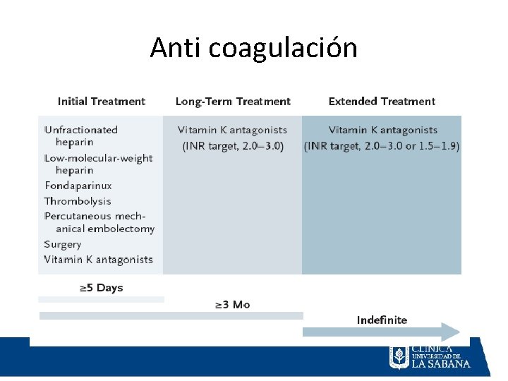 Anti coagulación 