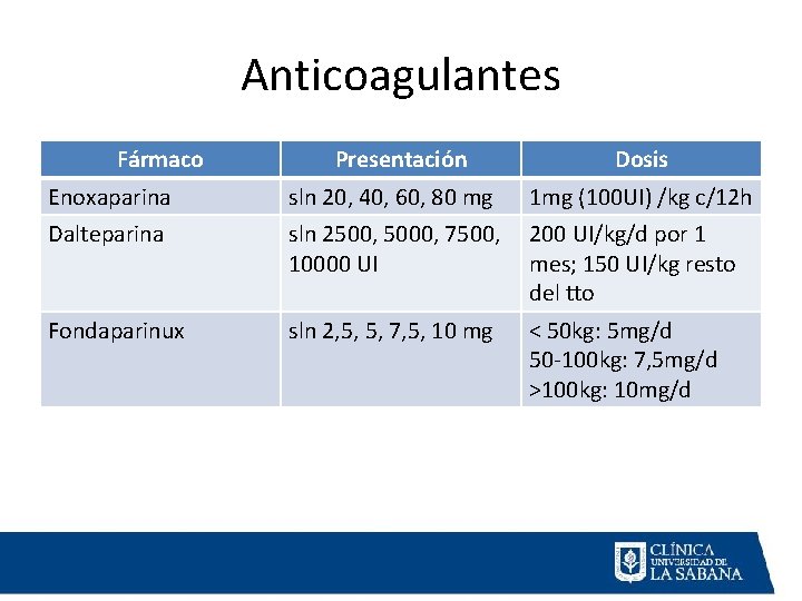 Anticoagulantes Fármaco Presentación Dosis Enoxaparina sln 20, 40, 60, 80 mg 1 mg (100