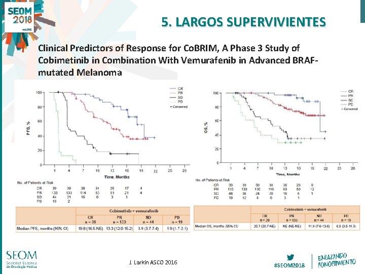 5. LARGOS SUPERVIVIENTES Clinical Predictors of Response for Co. BRIM, A Phase 3 Study