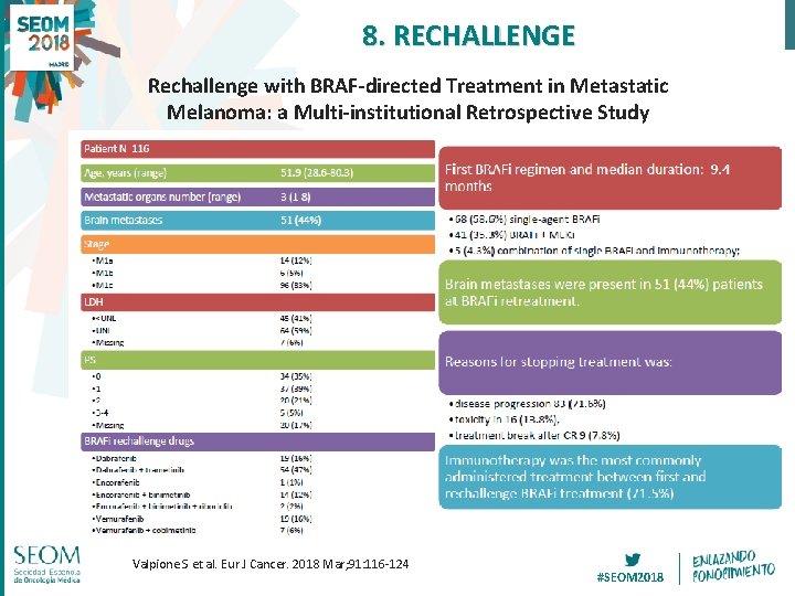 8. RECHALLENGE Rechallenge with BRAF-directed Treatment in Metastatic Melanoma: a Multi-institutional Retrospective Study Valpione