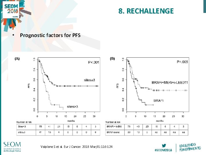 8. RECHALLENGE • Prognostic factors for PFS Valpione S et al. Eur J Cancer.