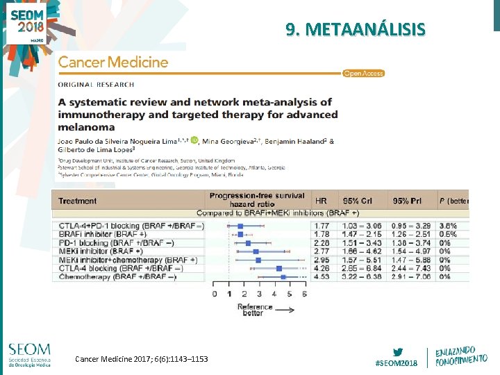 9. METAANÁLISIS Cancer Medicine 2017; 6(6): 1143– 1153 #SEOM 2018 