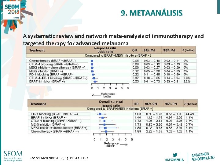 9. METAANÁLISIS A systematic review and network meta-analysis of immunotherapy and targeted therapy for