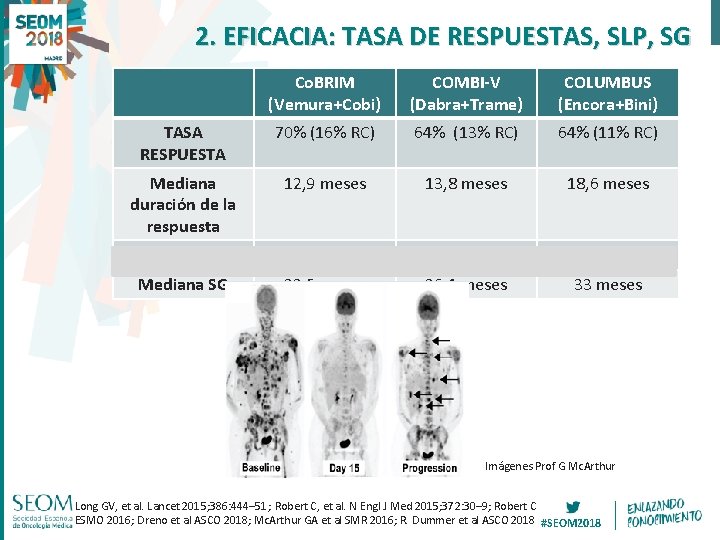 2. EFICACIA: TASA DE RESPUESTAS, SLP, SG Co. BRIM (Vemura+Cobi) COMBI-V (Dabra+Trame) COLUMBUS (Encora+Bini)