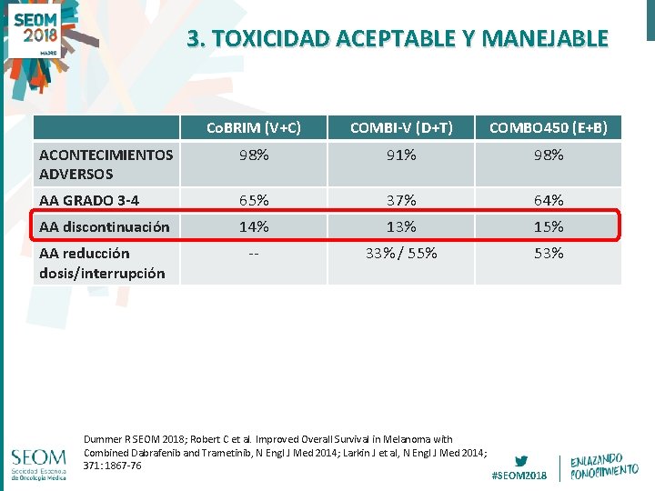 3. TOXICIDAD ACEPTABLE Y MANEJABLE Co. BRIM (V+C) COMBI-V (D+T) COMBO 450 (E+B) ACONTECIMIENTOS