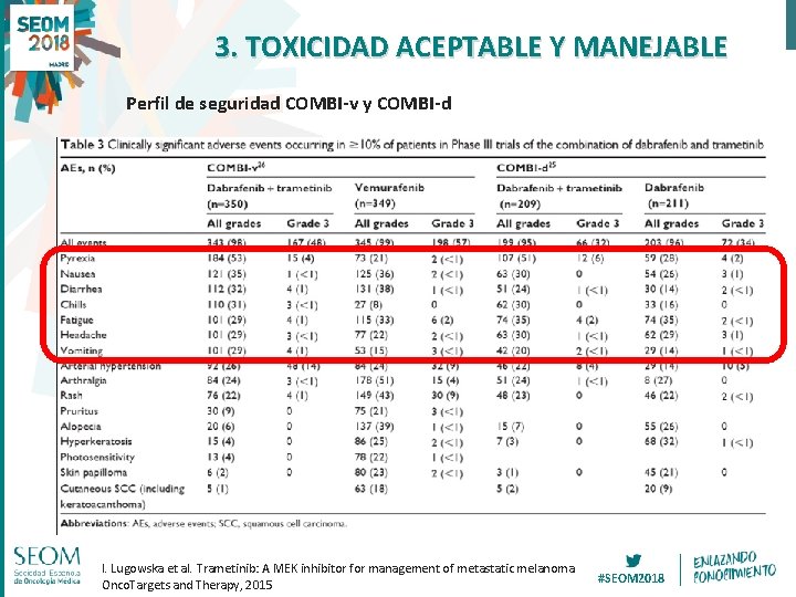 3. TOXICIDAD ACEPTABLE Y MANEJABLE Perfil de seguridad COMBI-v y COMBI-d I. Lugowska et