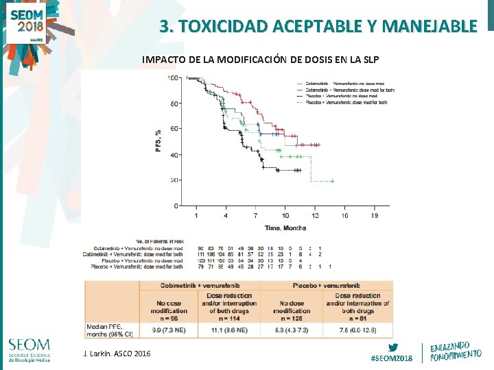 3. TOXICIDAD ACEPTABLE Y MANEJABLE IMPACTO DE LA MODIFICACIÓN DE DOSIS EN LA SLP