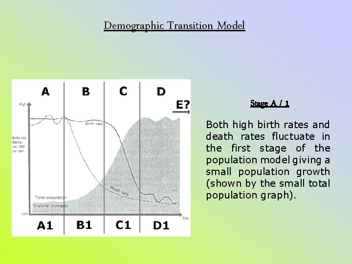 Demographic Transition Model Stage A / 1 Both high birth rates and death rates Demographic Transition Model Stage A / 1 Both high birth rates and death rates