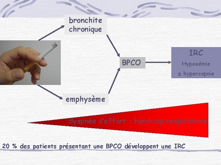 bronchite chronique BPCO IRC Hypoxémie hypercapnie emphysème dyspnée d’effort – handicap respiratoire 20 %