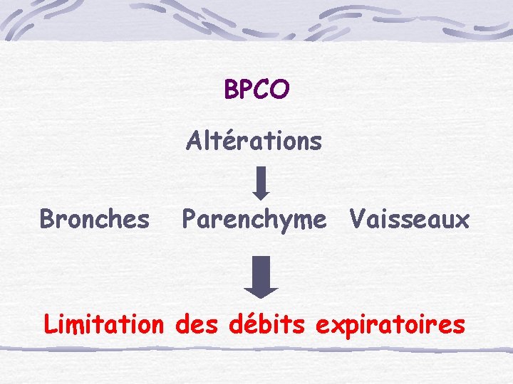 BPCO Altérations Bronches Parenchyme Vaisseaux Limitation des débits expiratoires 