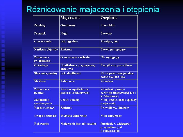 Różnicowanie majaczenia i otępienia 