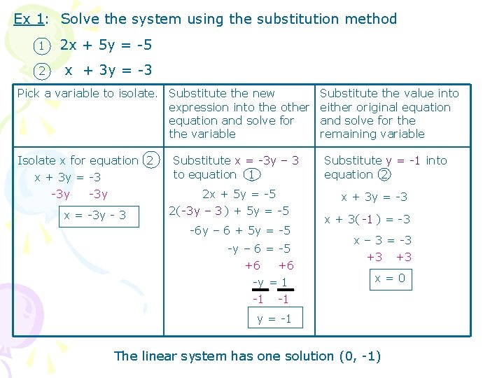 Ex 1: Solve the system using the substitution method 1 2 x + 5 Ex 1: Solve the system using the substitution method 1 2 x + 5