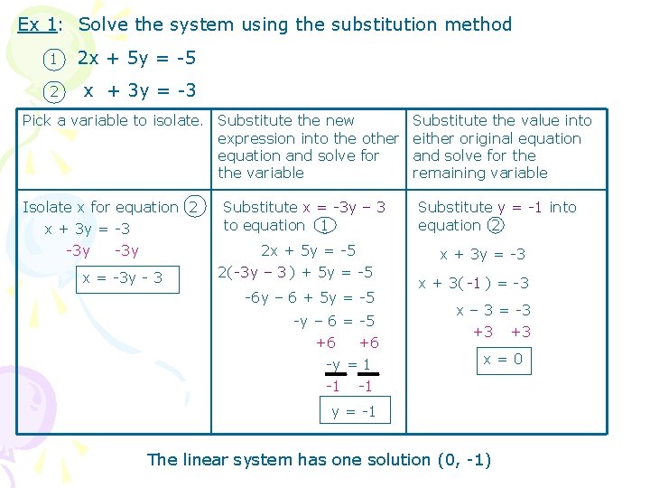 Ex 1: Solve the system using the substitution method 1 2 x + 5