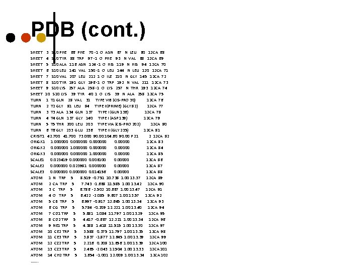 PDB (cont. ) SHEET 3 S 10 PHE 66 PHE 70 -1 O ASN PDB (cont. ) SHEET 3 S 10 PHE 66 PHE 70 -1 O ASN
