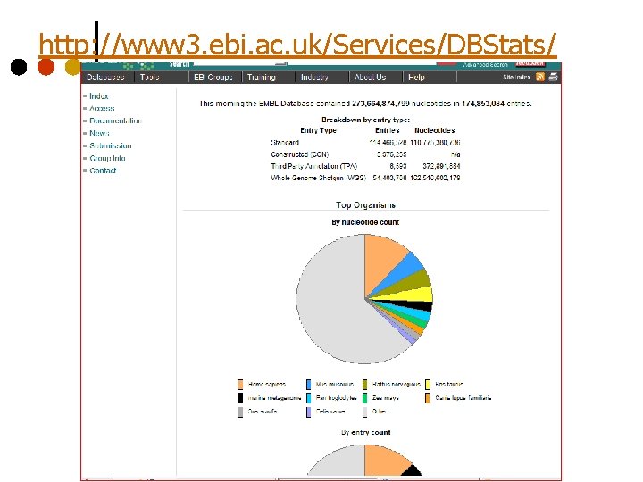 http: //www 3. ebi. ac. uk/Services/DBStats/ http: //www 3. ebi. ac. uk/Services/DBStats/