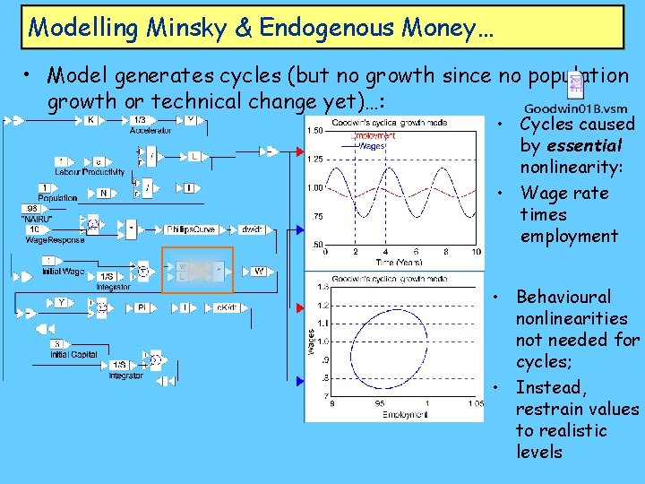 Modelling Minsky & Endogenous Money… • Model generates cycles (but no growth since no