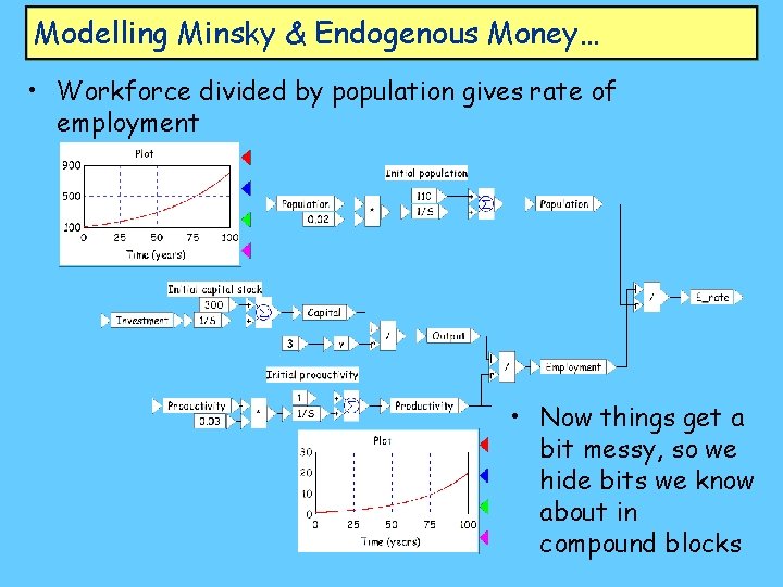 Modelling Minsky & Endogenous Money… • Workforce divided by population gives rate of employment