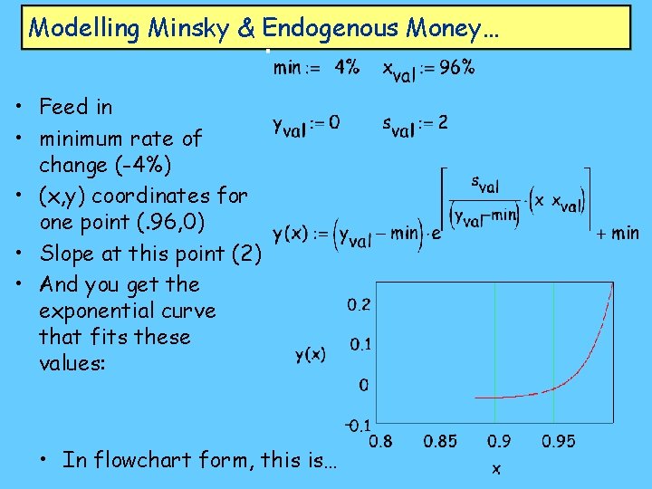 Modelling Minsky & Endogenous Money… • Feed in • minimum rate of change (-4%)