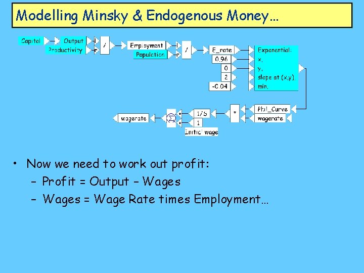 Modelling Minsky & Endogenous Money… • Now we need to work out profit: –