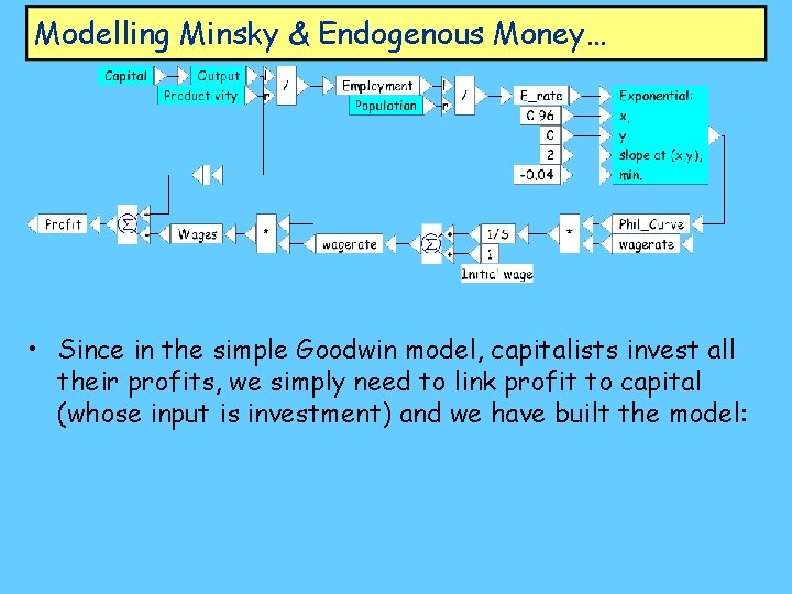 Modelling Minsky & Endogenous Money… • Since in the simple Goodwin model, capitalists invest