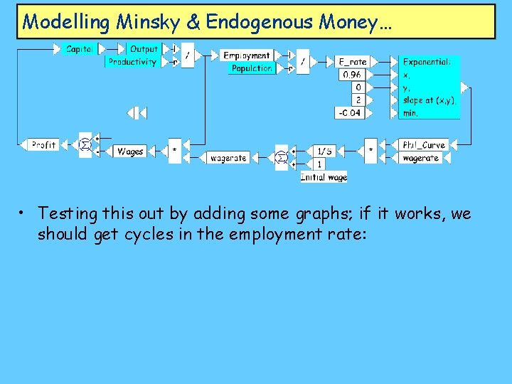 Modelling Minsky & Endogenous Money… • Testing this out by adding some graphs; if
