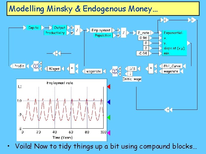 Modelling Minsky & Endogenous Money… • Voila! Now to tidy things up a bit