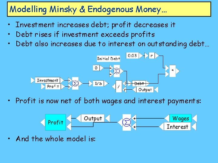 Modelling Minsky & Endogenous Money… • Investment increases debt; profit decreases it • Debt