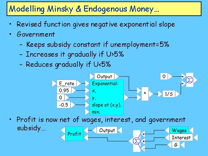 Modelling Minsky & Endogenous Money… • Revised function gives negative exponential slope • Government