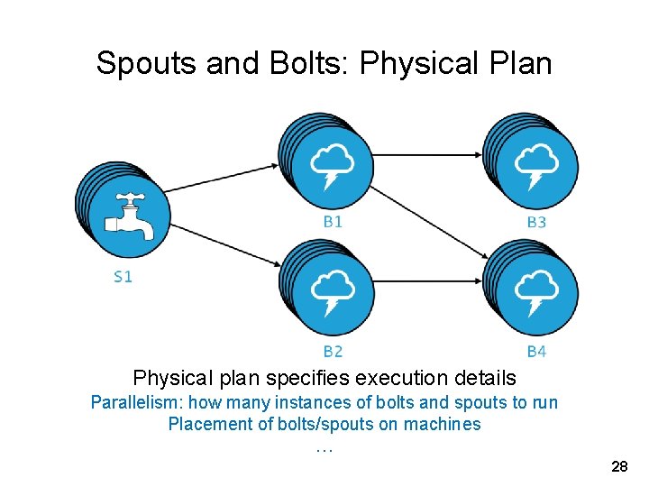 Spouts and Bolts: Physical Plan Physical plan specifies execution details Parallelism: how many instances