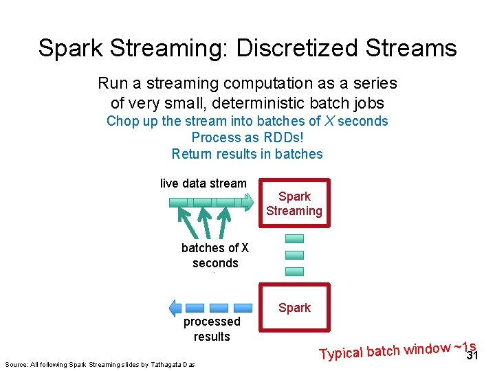 Spark Streaming: Discretized Streams Run a streaming computation as a series of very small,