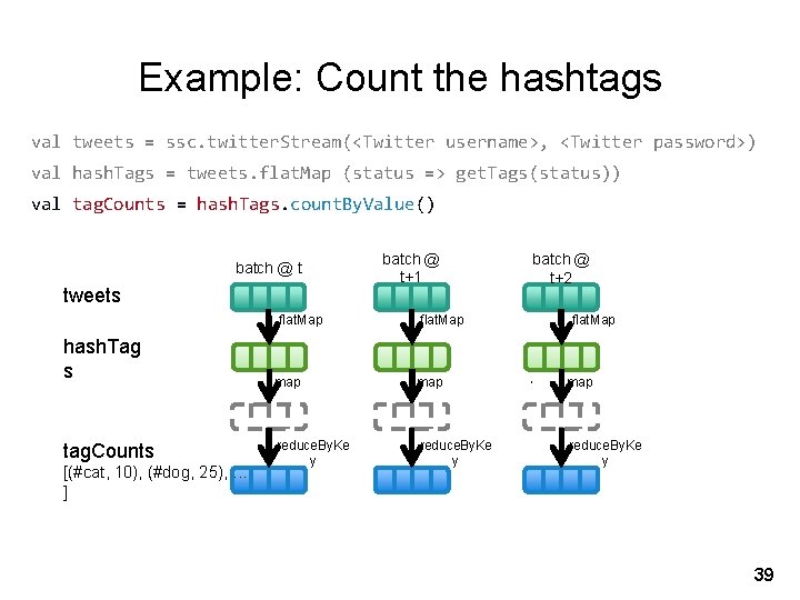 Example: Count the hashtags val tweets = ssc. twitter. Stream(<Twitter username>, <Twitter password>) val