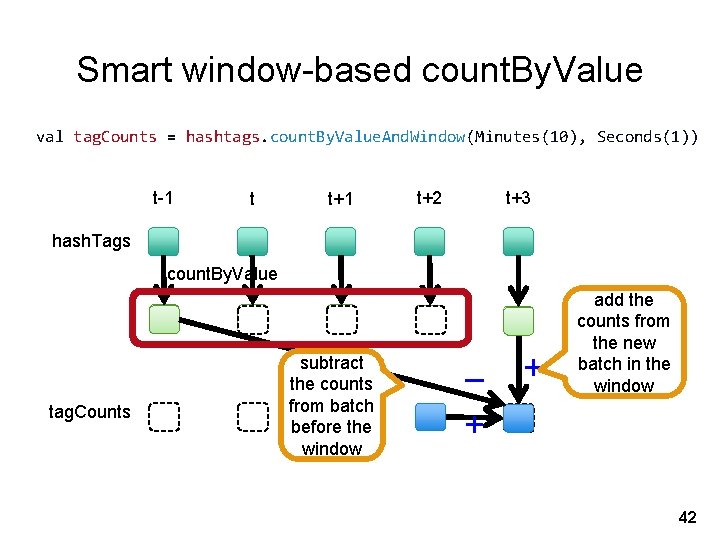 Smart window-based count. By. Value val tag. Counts = hashtags. count. By. Value. And.