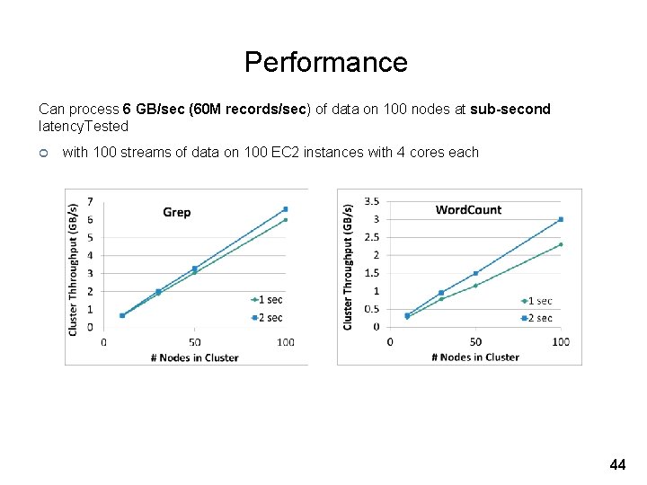 Performance Can process 6 GB/sec (60 M records/sec) of data on 100 nodes at