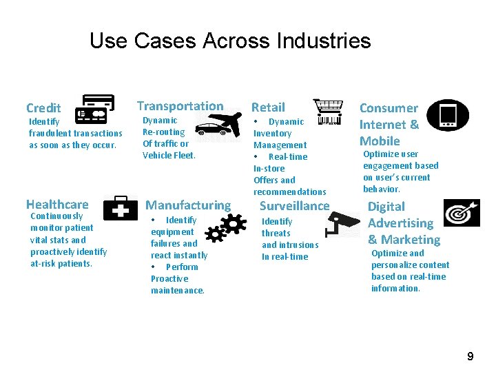 Use Cases Across Industries Credit Identify fraudulent transactions as soon as they occur. Healthcare