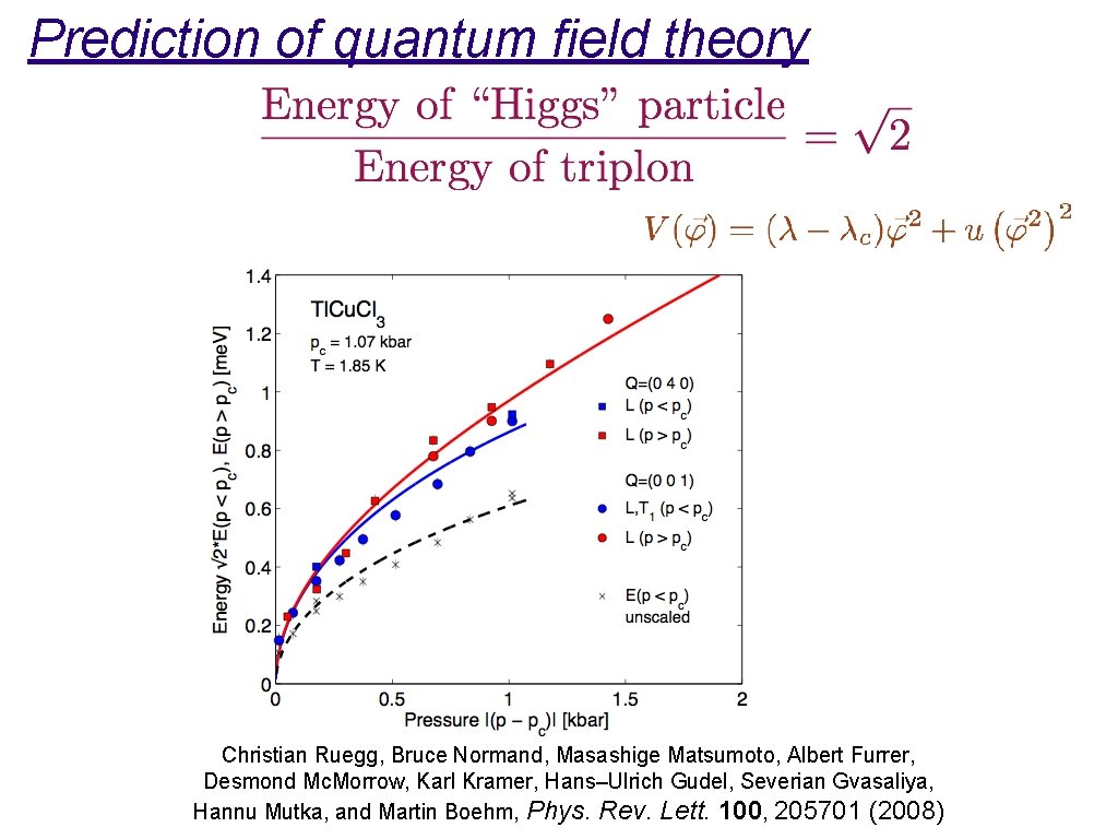Prediction of quantum field theory Christian Ruegg, Bruce Normand, Masashige Matsumoto, Albert Furrer, Desmond