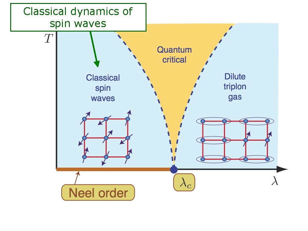 Classical dynamics of spin waves 