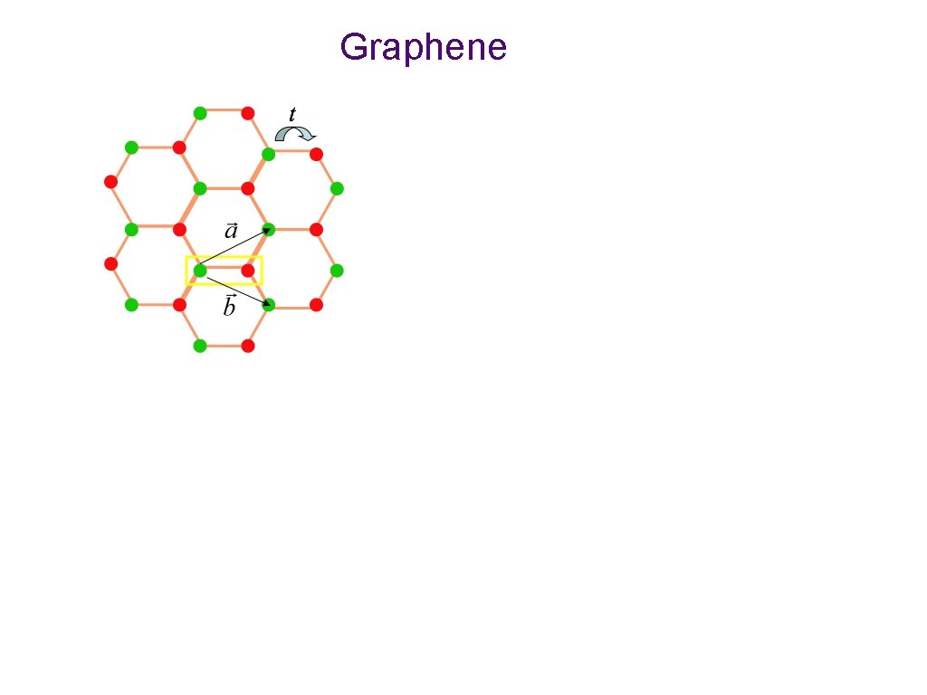 Graphene 