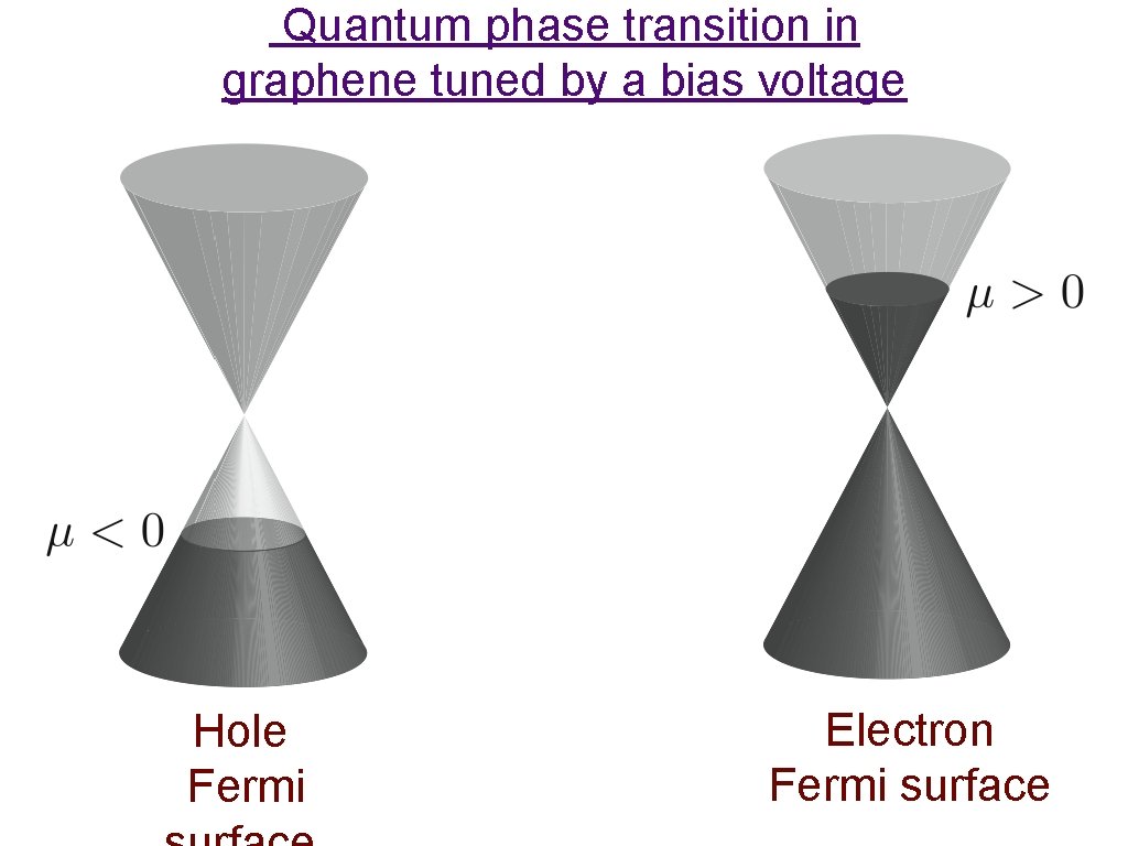 Quantum phase transition in graphene tuned by a bias voltage Hole Fermi Electron Fermi